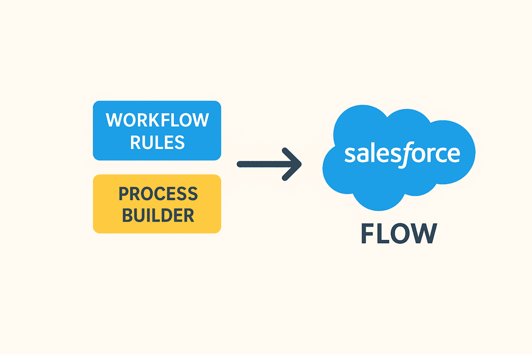 Overstap workflow en builder