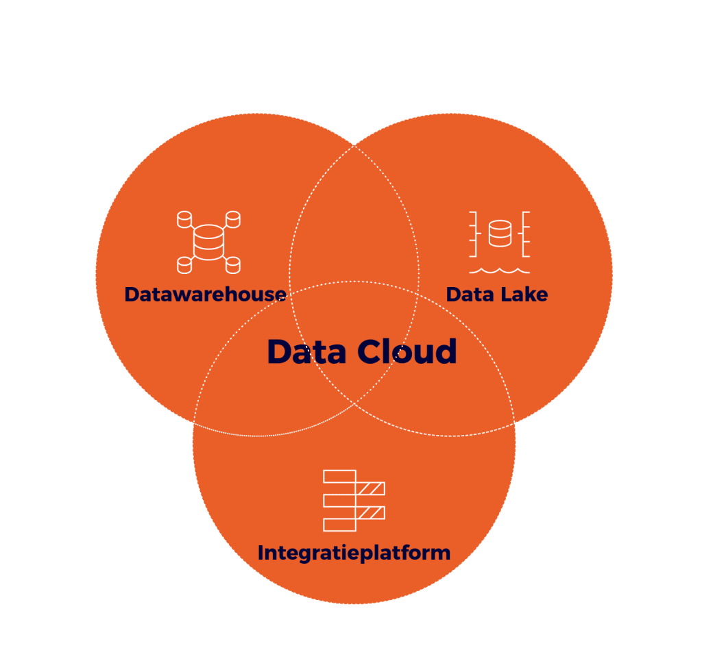 salesforce data cloud